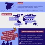 Gripe Aviar: Situación actual y recomendaciones