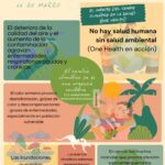 26 de marzo, Día del Clima