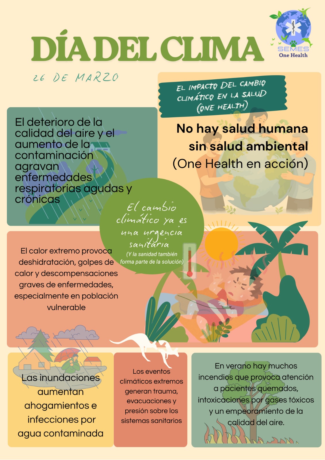 26 de marzo, Día del Clima